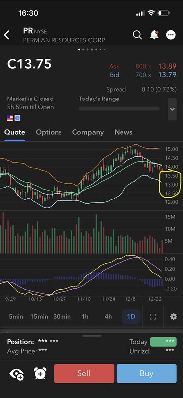 Financial Chart: Research 1 V