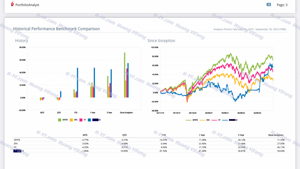 Comparison details of historical performance benchmarks插图1