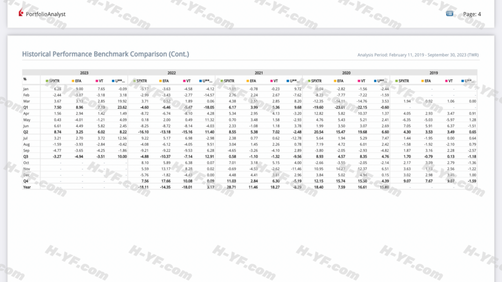 Comparison details of historical performance benchmarks插图3