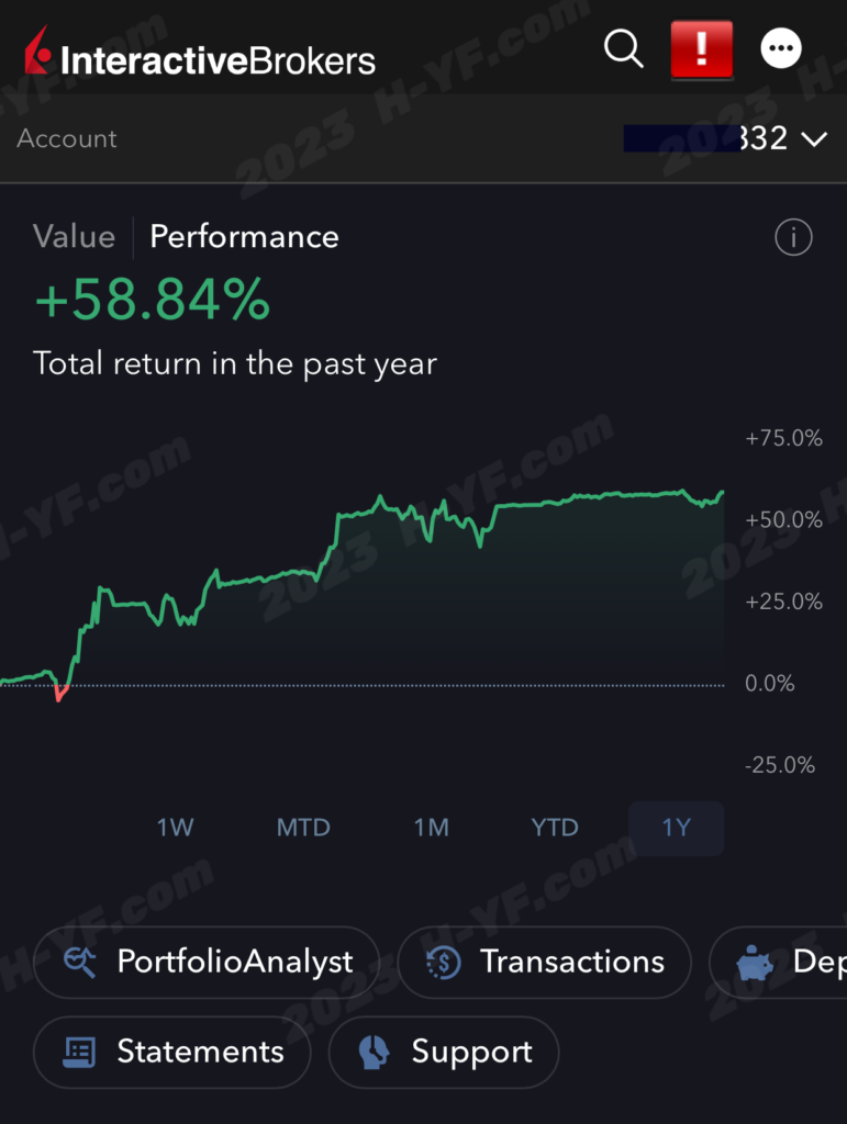 Achieved 73% Investment Profit rate (ROI) in 4 years, 58% in 2023! H.YF investment record & blog插图3